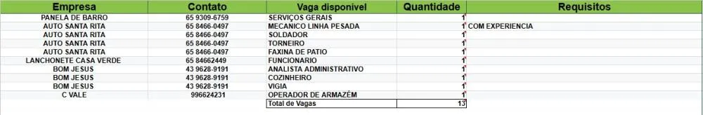 Vagas Trivelato e região